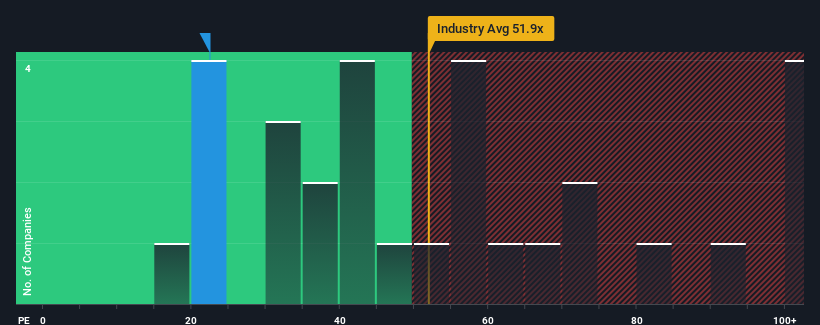 pe-multiple-vs-industry