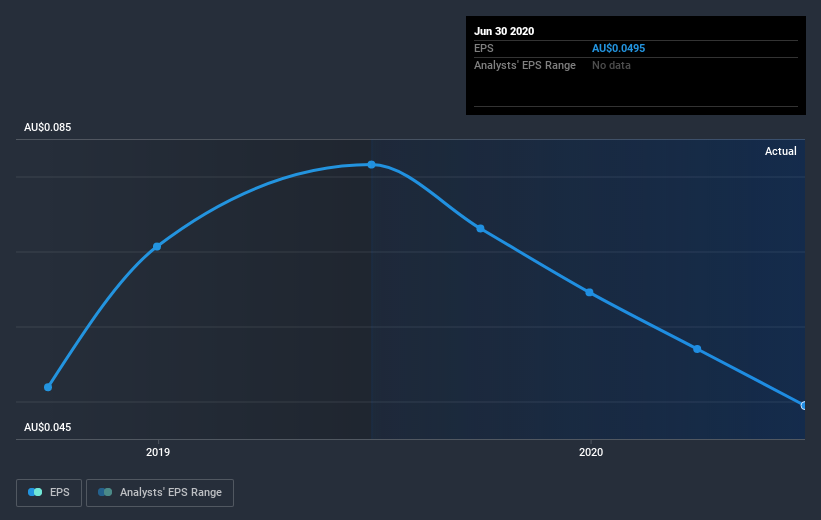 earnings-per-share-growth