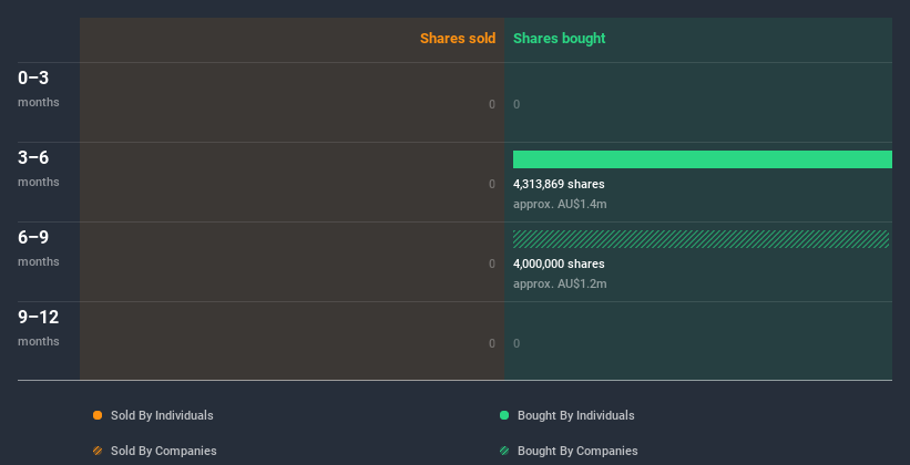 insider-trading-volume