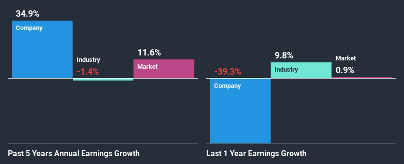 past-earnings-growth