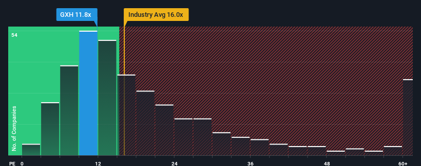 pe-multiple-vs-industry