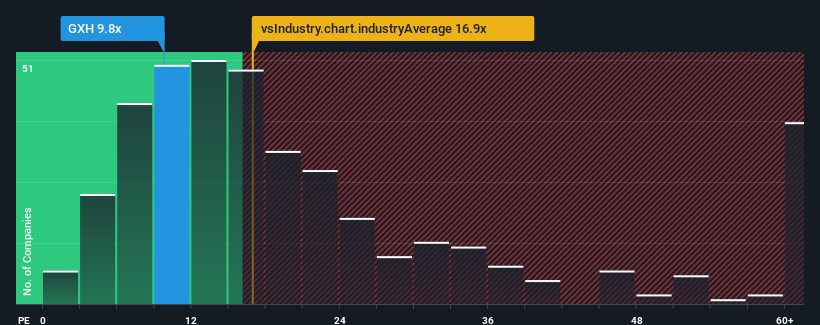 pe-multiple-vs-industry
