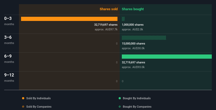 insider-trading-volume