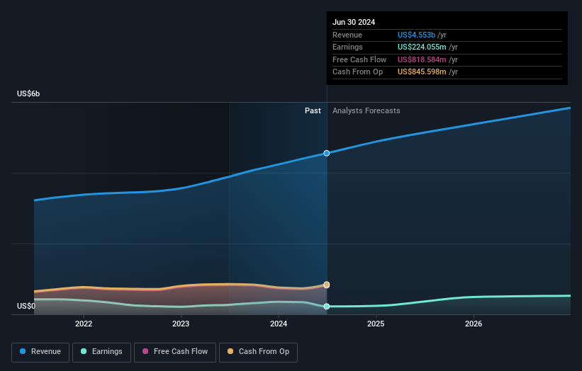 earnings-and-revenue-growth