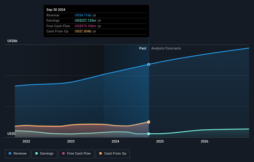 earnings-and-revenue-growth