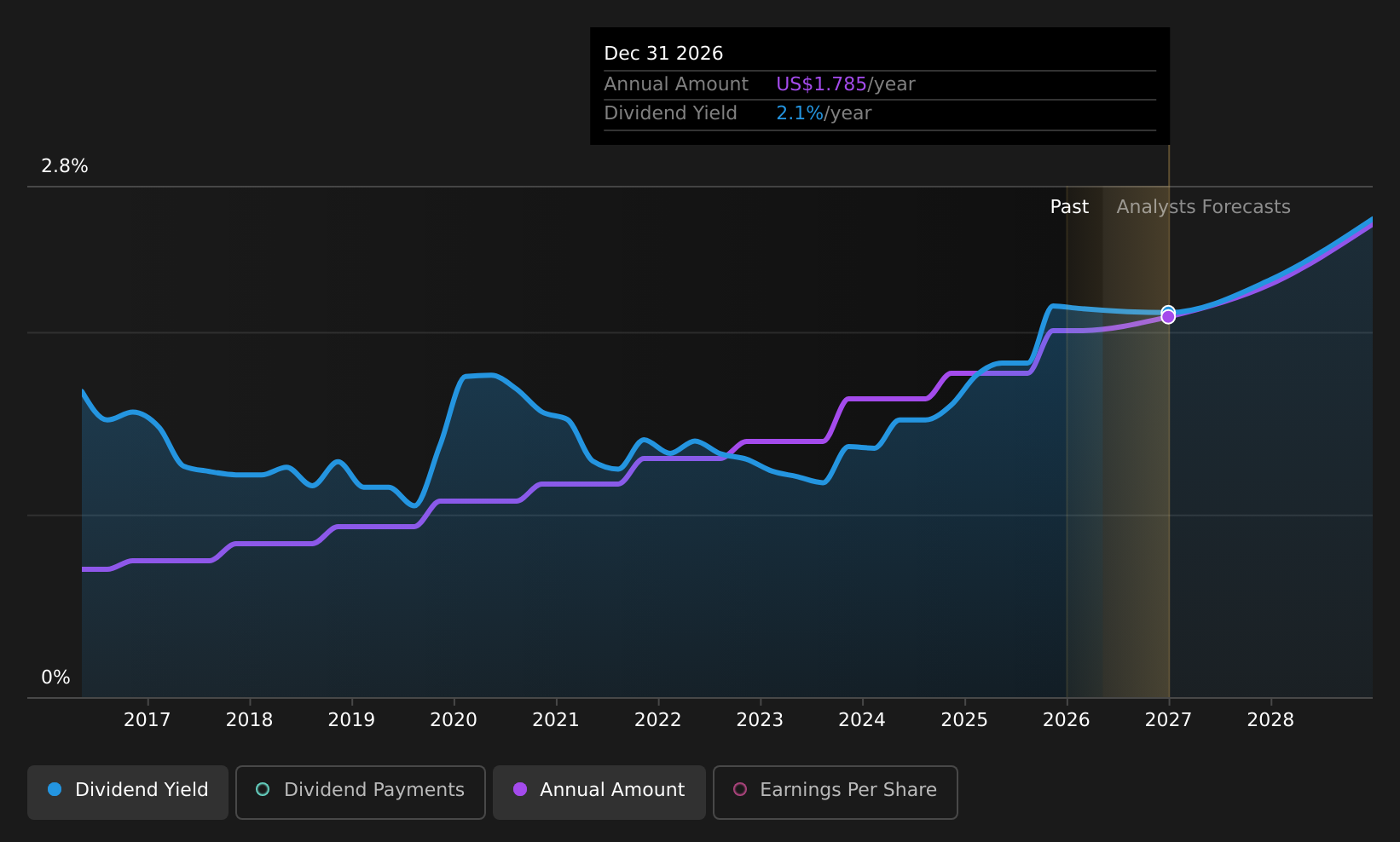 historic-dividend