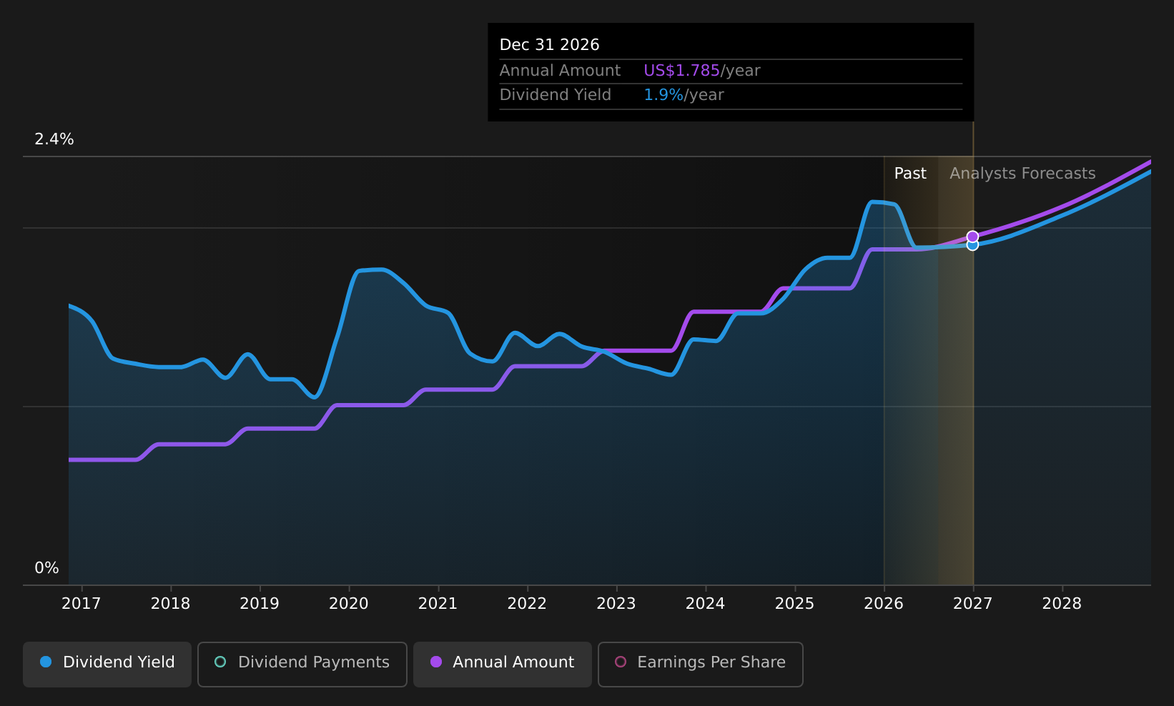 historic-dividend