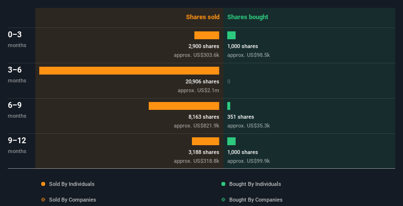 insider-trading-volume