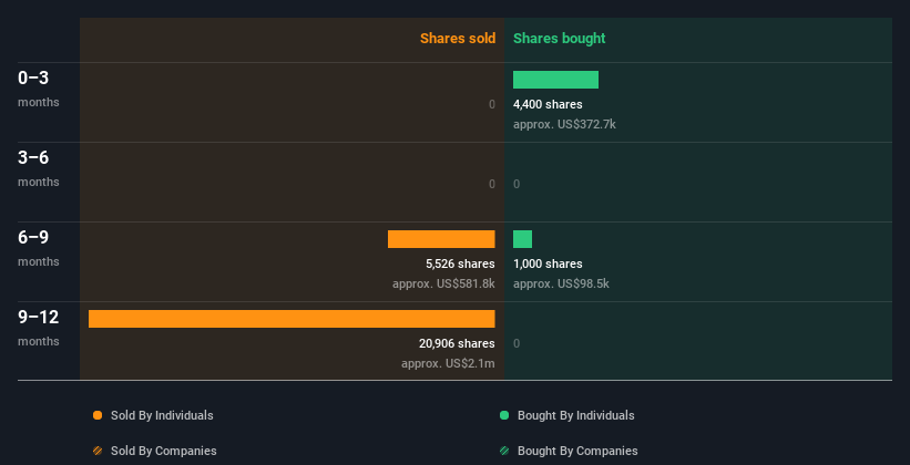 insider-trading-volume