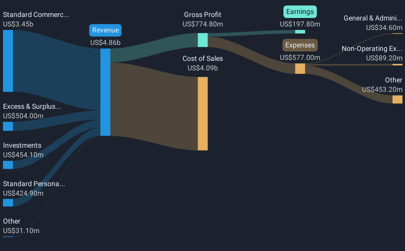 revenue-and-expenses-breakdown