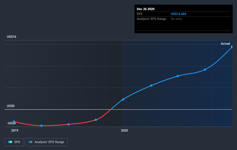 earnings-per-share-growth