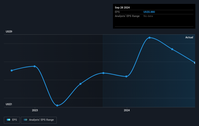 earnings-per-share-growth