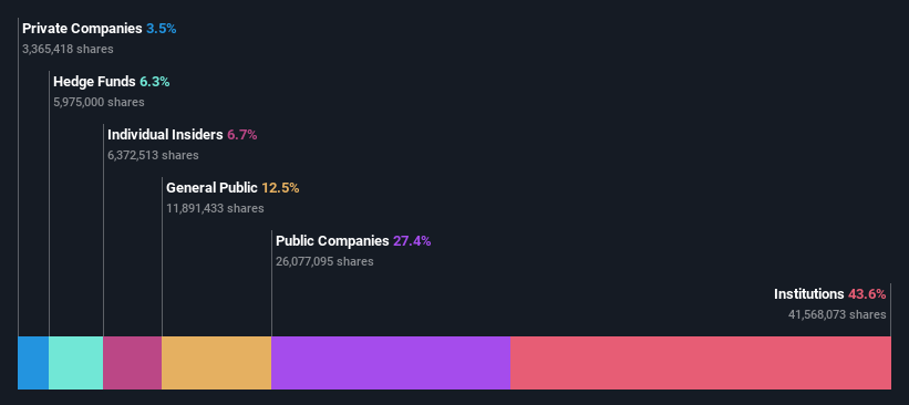 ownership-breakdown