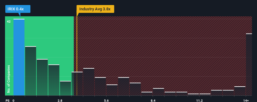 ps-multiple-vs-industry