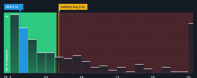 ps-multiple-vs-industry