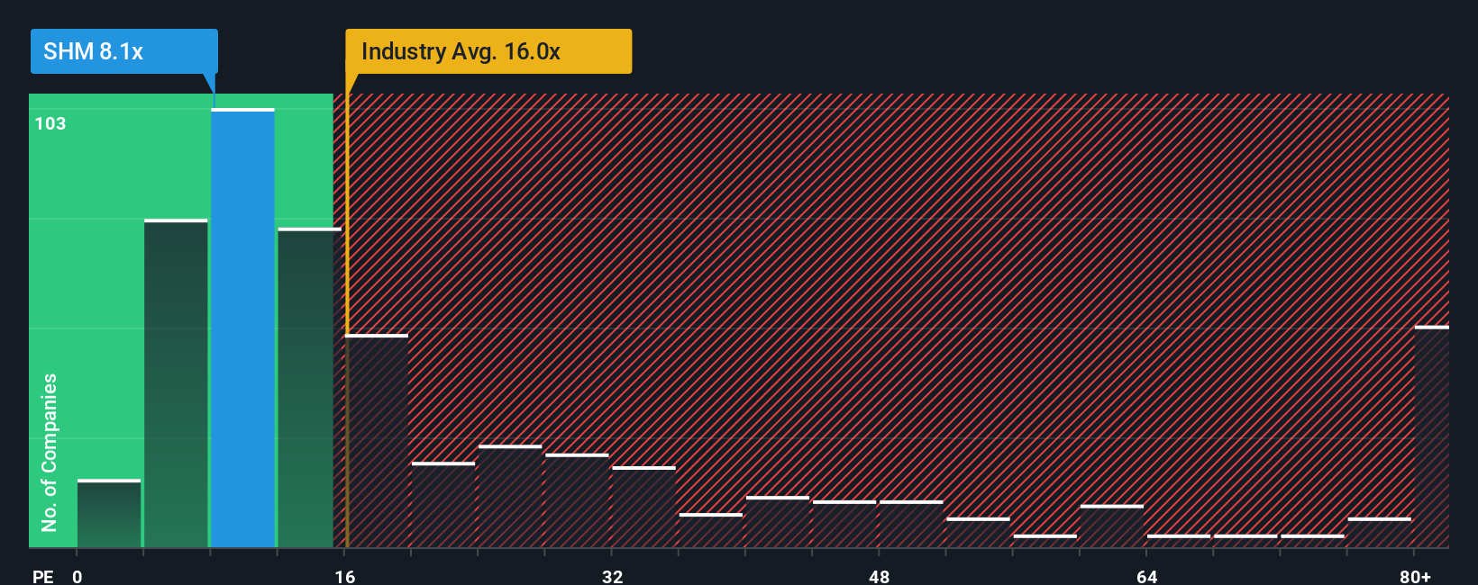 pe-multiple-vs-industry