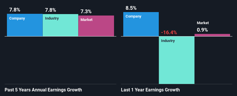 past-earnings-growth