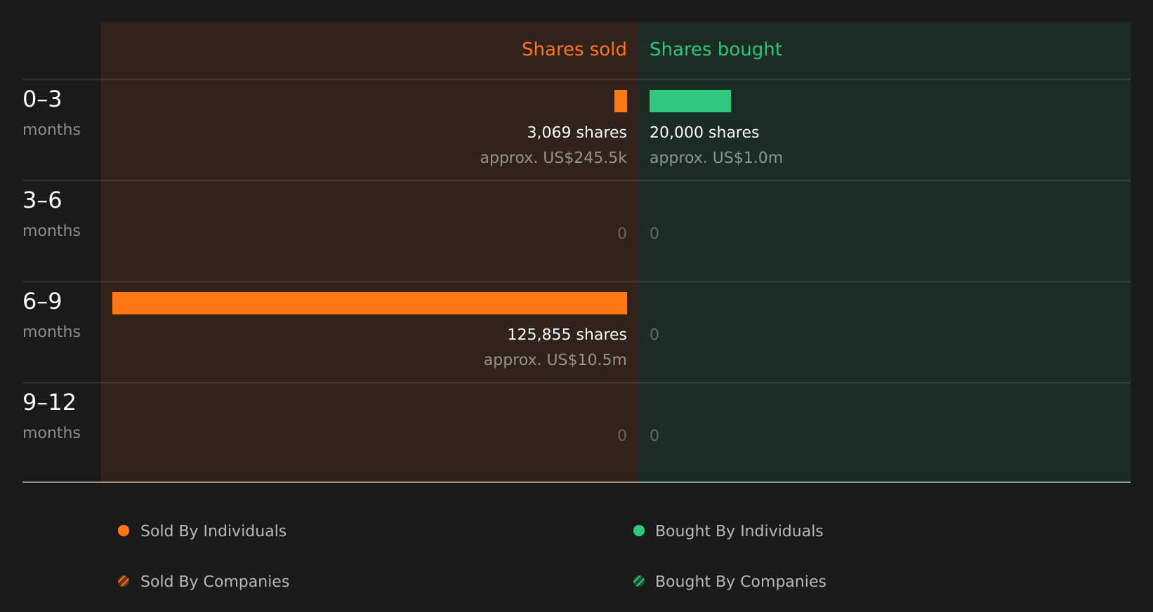 insider-trading-volume