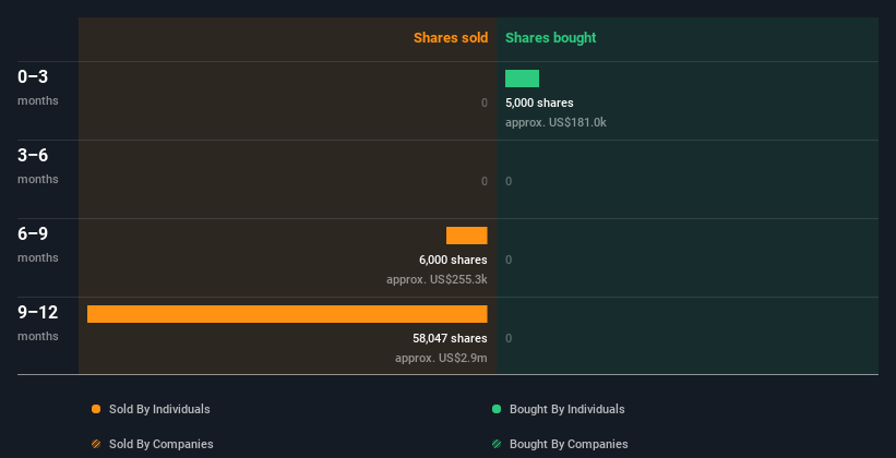 insider-trading-volume