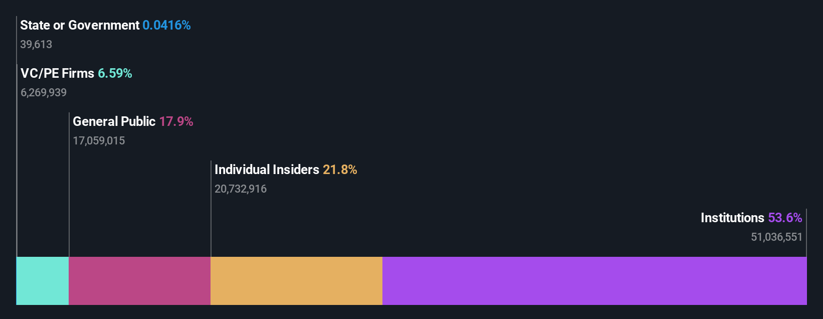 ownership-breakdown