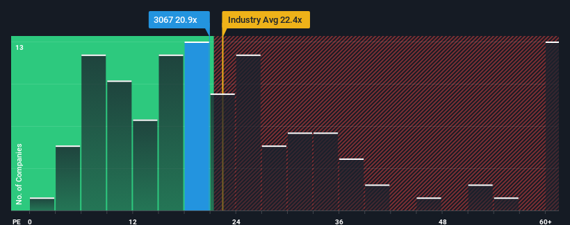 pe-multiple-vs-industry