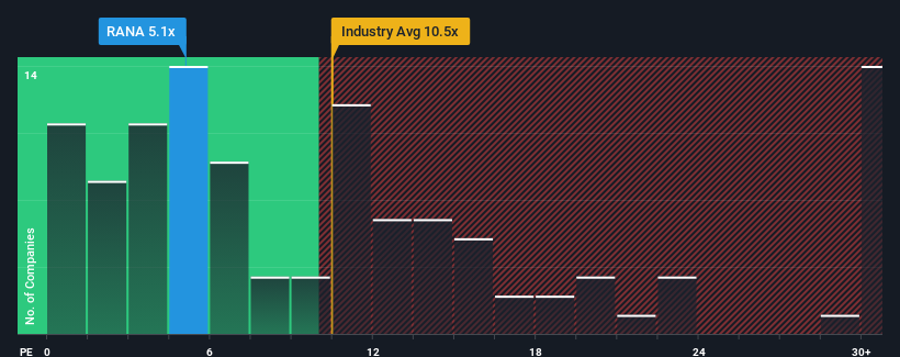 pe-multiple-vs-industry