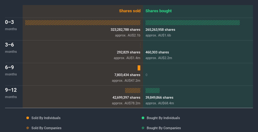 insider-trading-volume