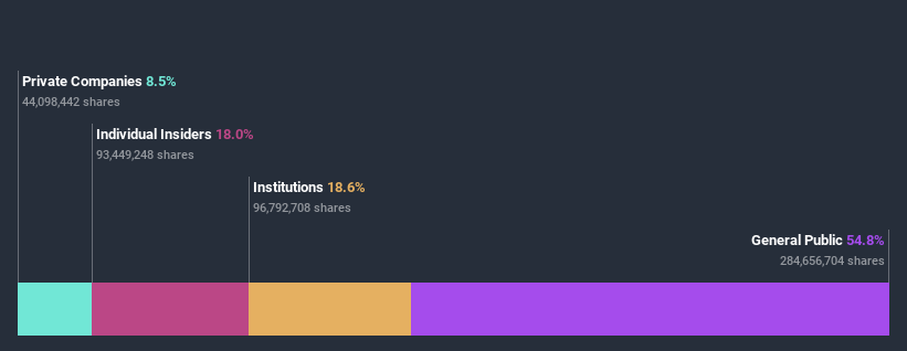 ownership-breakdown