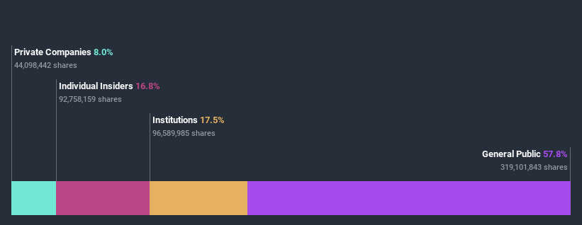 ownership-breakdown