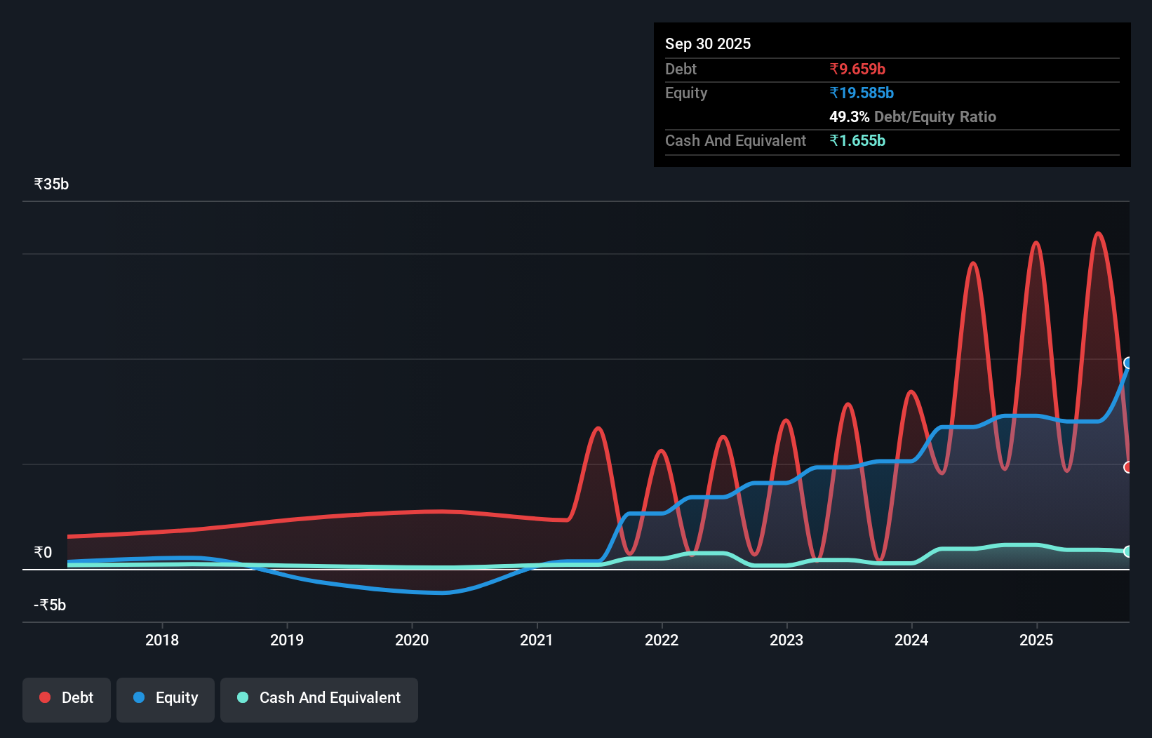 debt-equity-history-analysis