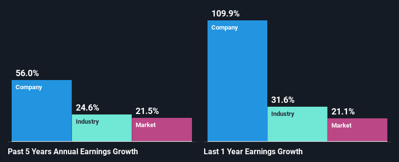 past-earnings-growth