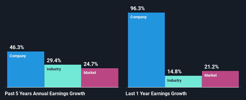 past-earnings-growth