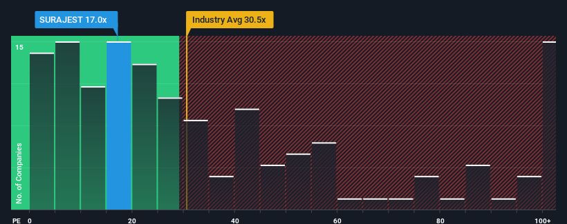 pe-multiple-vs-industry