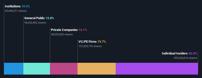 ownership-breakdown