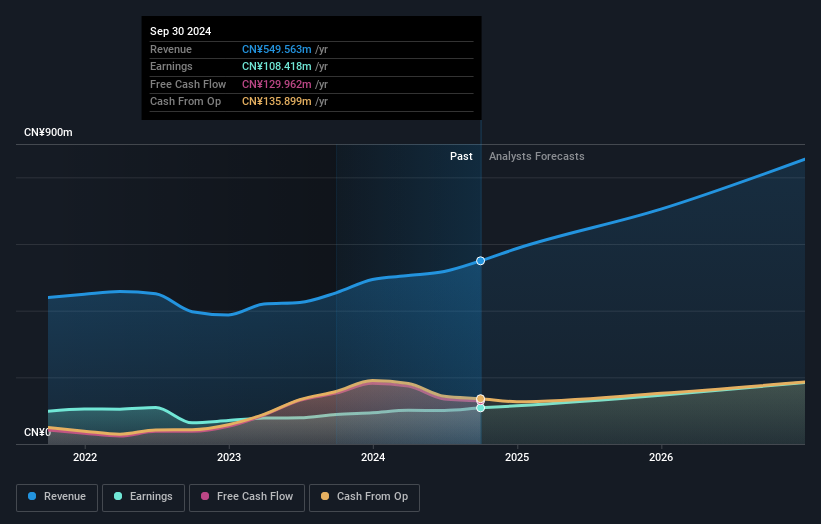 earnings-and-revenue-growth