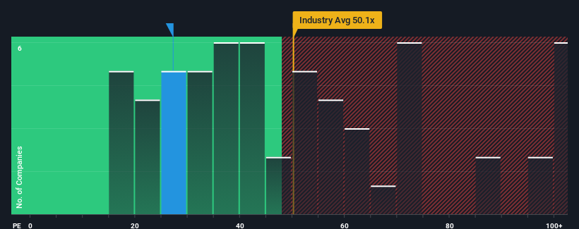 pe-multiple-vs-industry