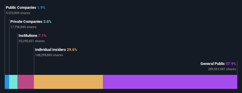 ownership-breakdown