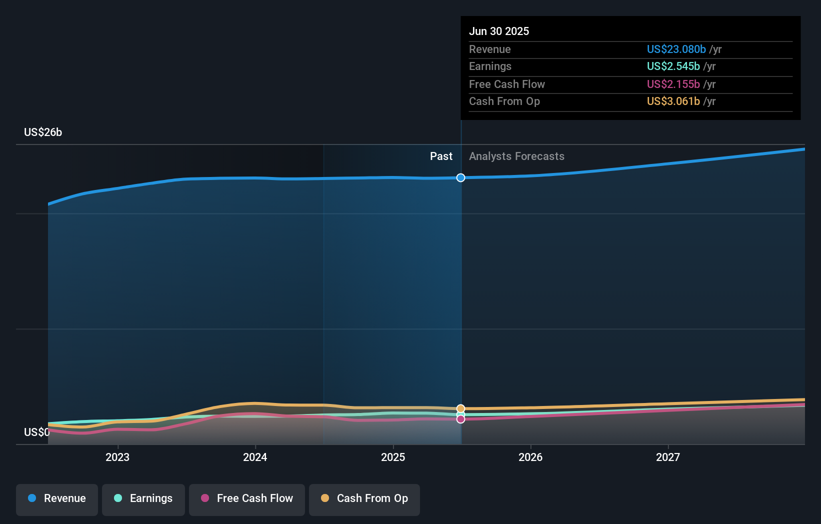 earnings-and-revenue-growth