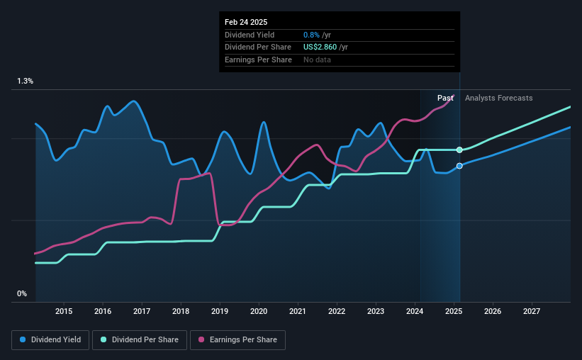 historic-dividend