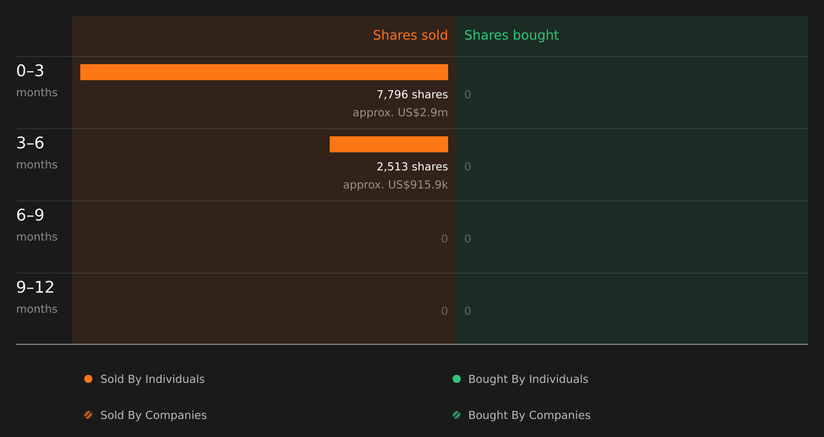insider-trading-volume