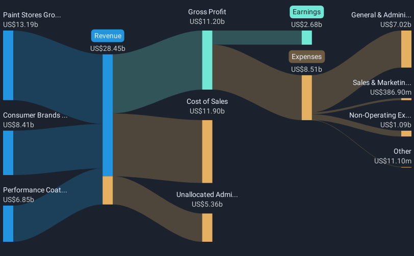 revenue-and-expenses-breakdown