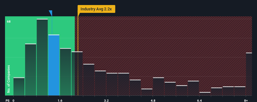 ps-multiple-vs-industry