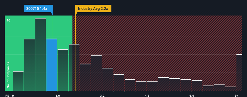 ps-multiple-vs-industry