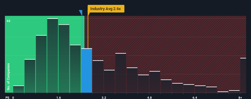 ps-multiple-vs-industry