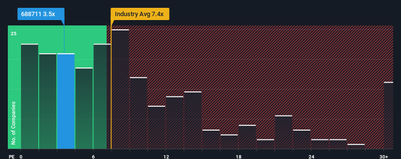 ps-multiple-vs-industry