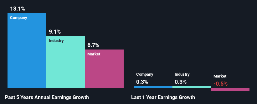 past-earnings-growth