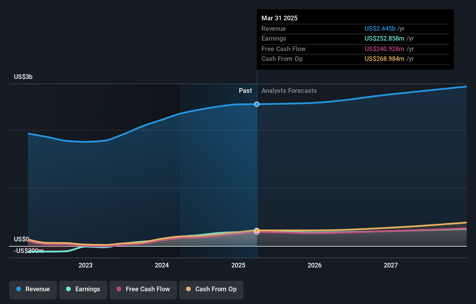 earnings-and-revenue-growth