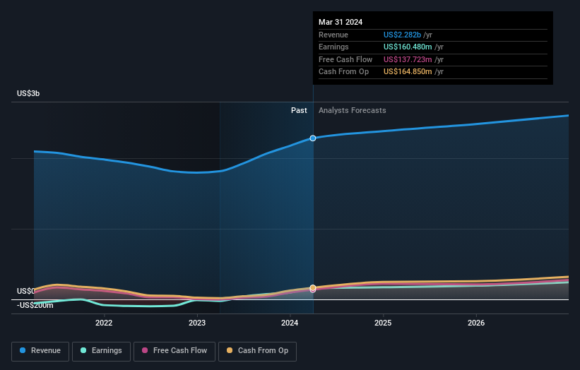 earnings-and-revenue-growth