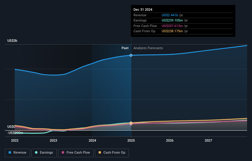 earnings-and-revenue-growth