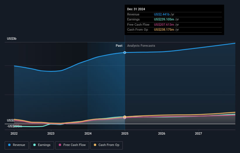 earnings-and-revenue-growth